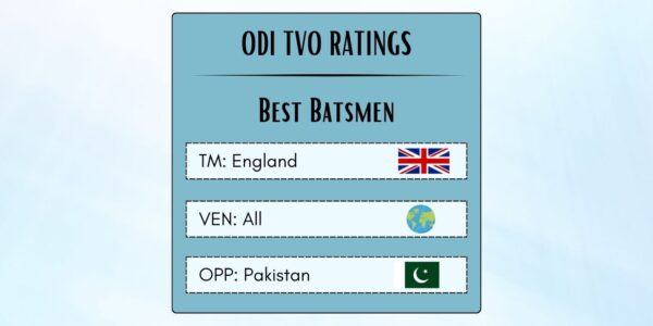 Best English ODI Batsmen Against Pakistan Featured