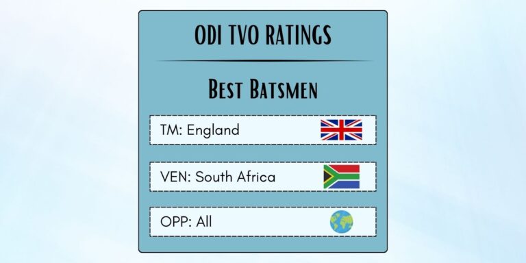 Best English ODI Batsmen In South Africa Featured Image