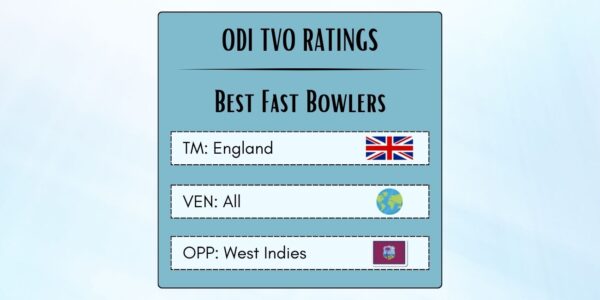 Best English ODI Pacers Against West Indies Featured