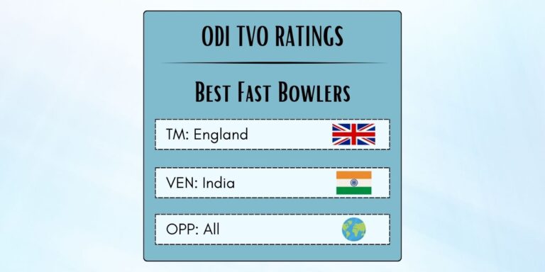 Best English ODI Pacers In India Featured