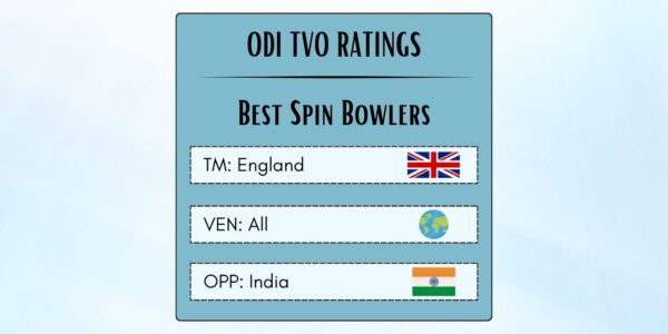 Best English ODI Spinners Against India Featured