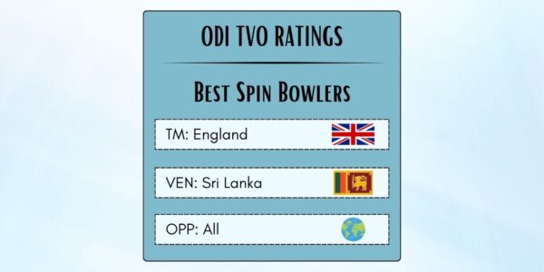Best English ODI Spinners In Sri Lanka Featured