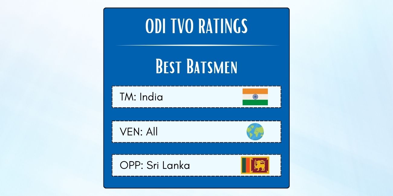 Best Indian ODI Batsmen Against Sri Lanka Featured