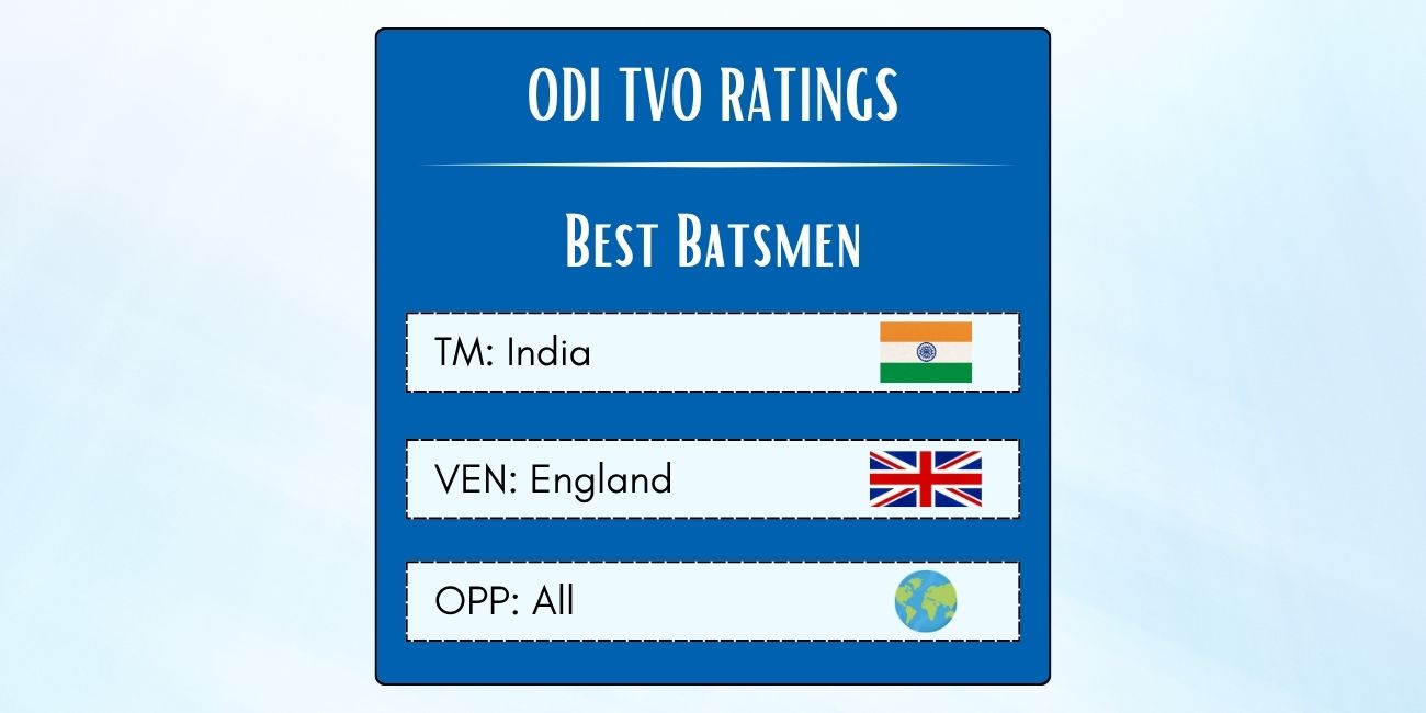 Best Indian ODI Batsmen In England Featured
