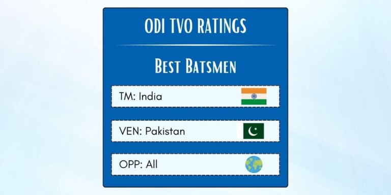 Best Indian ODI Batsmen In Pakistan Featured