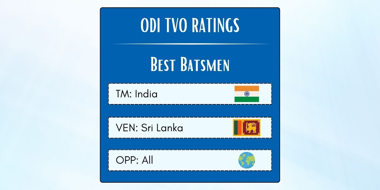 Best Indian ODI Batsmen In Sri Lanka Featured