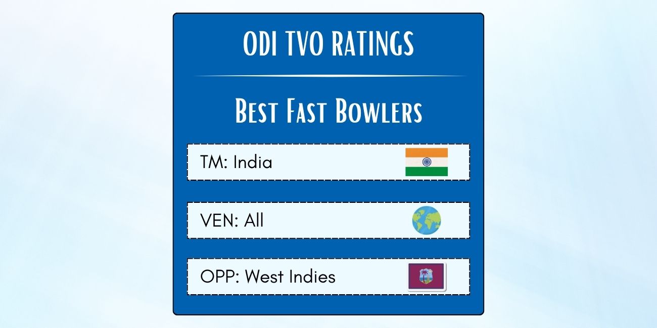 Best Indian ODI Fast Bowlers Against West Indies Featured