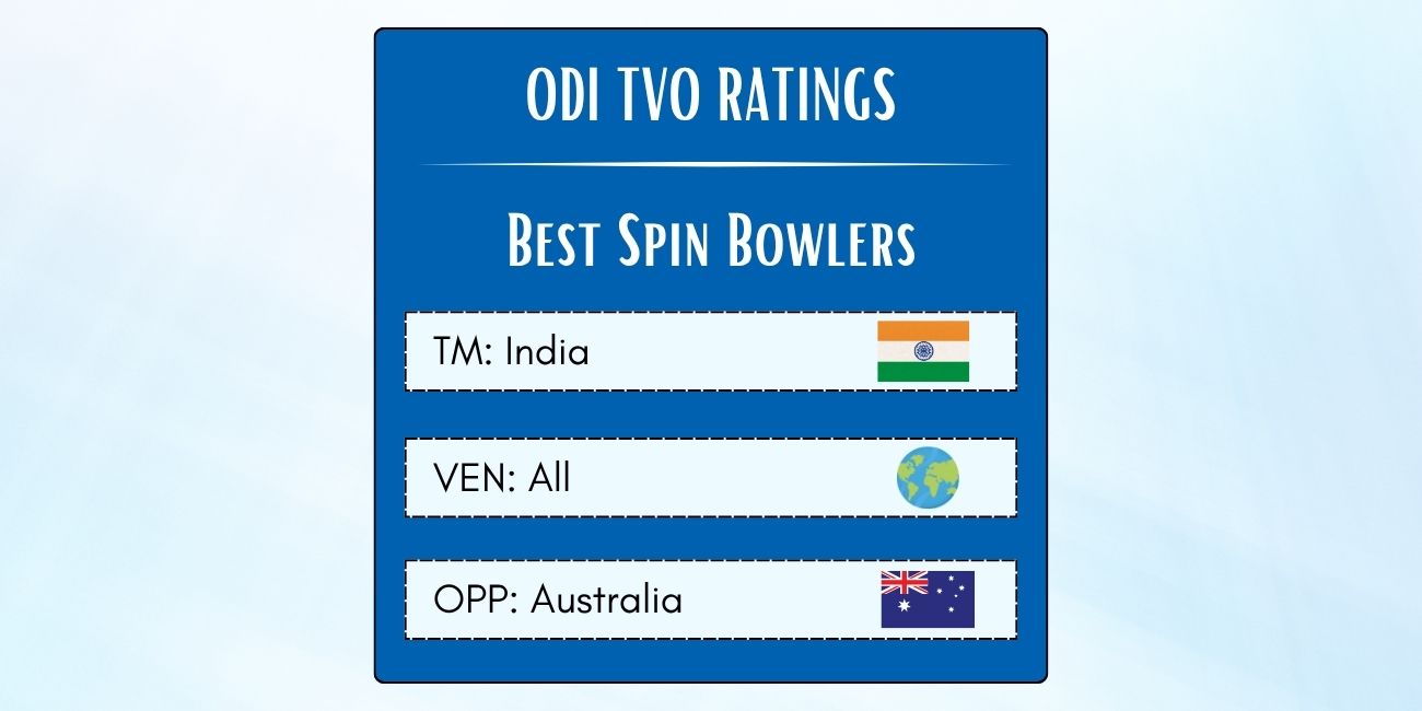 Best Indian ODI Spin Bowlers Against Australia Featured