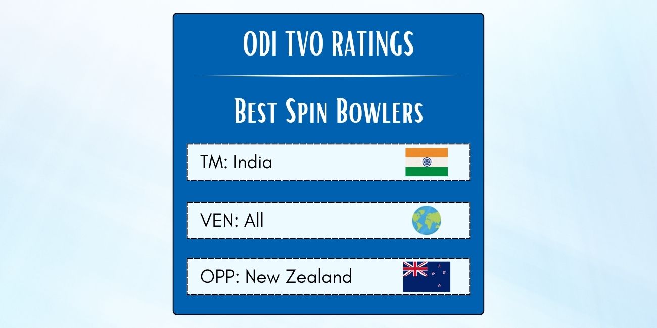 Best Indian ODI Spin Bowlers Against New Zealand Featured