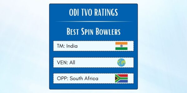 Best Indian ODI Spin Bowlers Against South Africa Featured