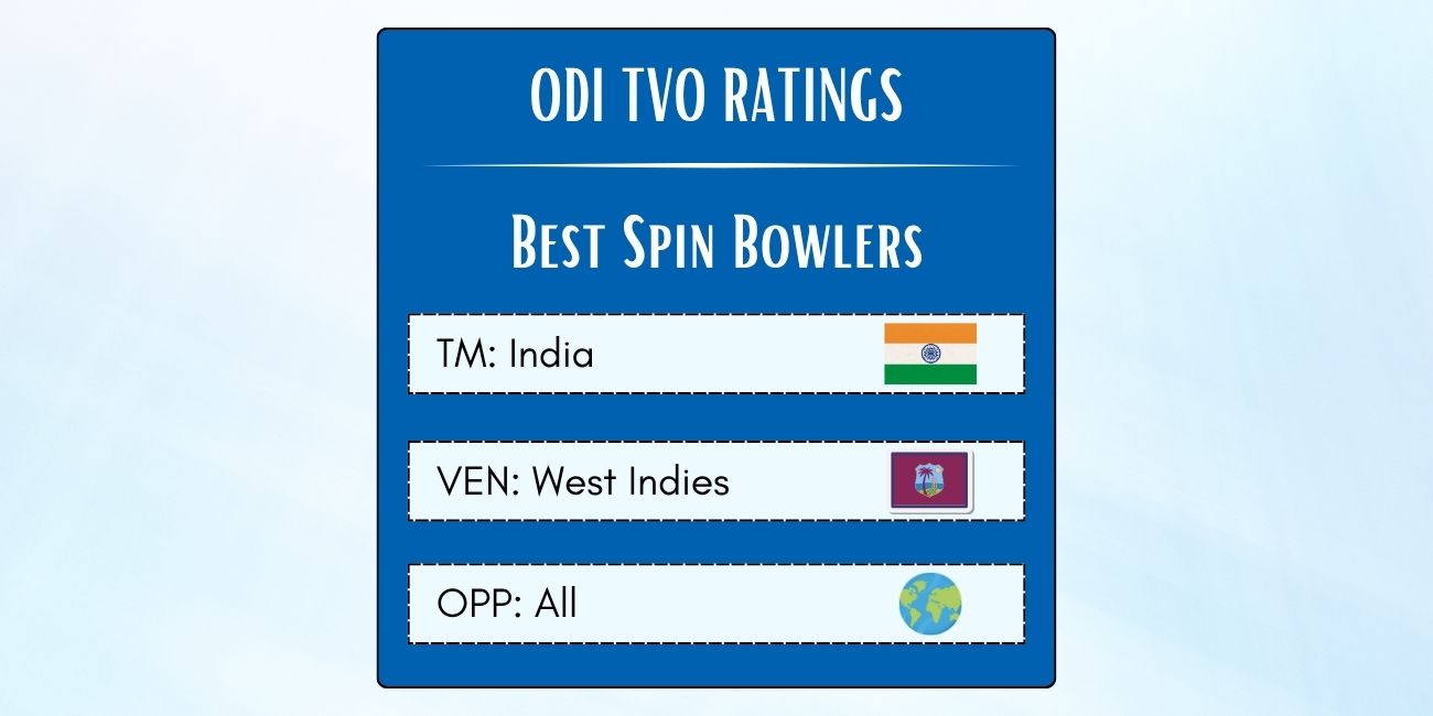 Best Indian ODI Spin Bowlers In West Indies Featured