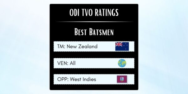 Best Kiwi ODI Batsmen Against West Indies Featured