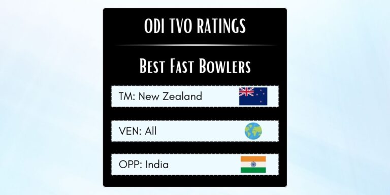 Best Kiwi Fast Bowlers Against India Featured
