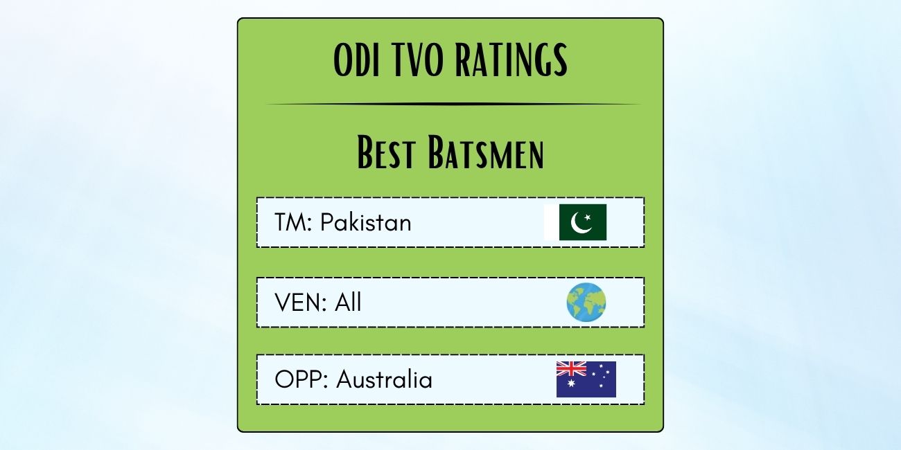 Best Pakistani ODI Batsmen Against Australia Featured