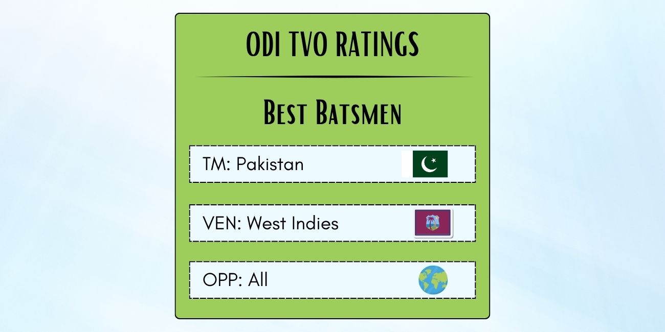 Best Pakistani ODI Batsmen In West Indies Featured