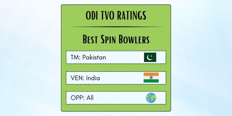 Best Pakistani ODI Spin Bowlers In India Featured