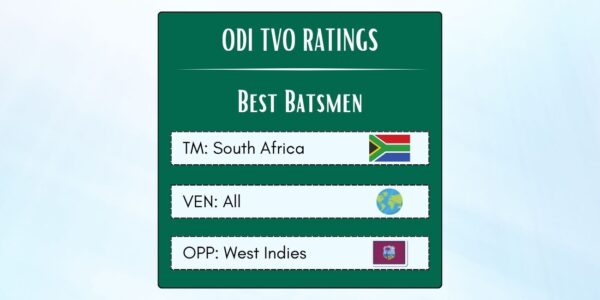 Best South African ODI Batsmen Against West Indies Featured