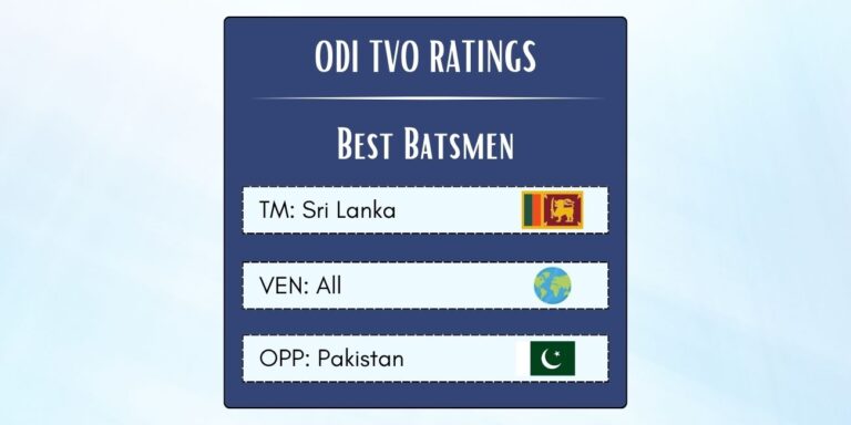 Best Sri Lankan ODI Batsmen Against Pakistan Featured