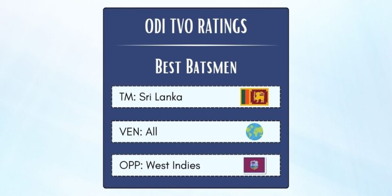Best Sri Lankan ODI Batsmen Against West Indies Featured