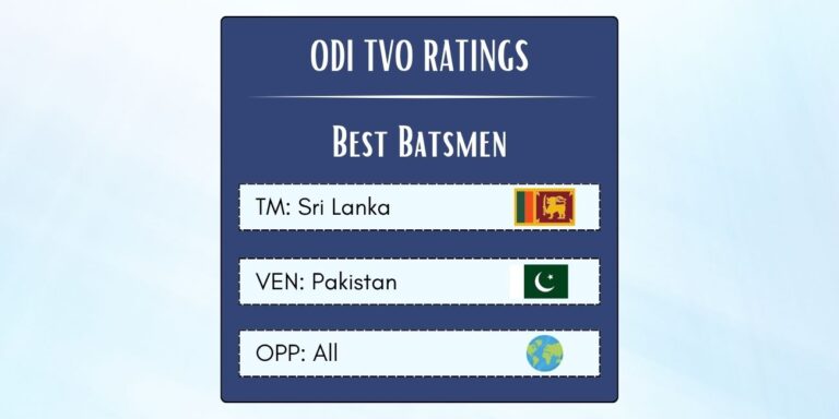 Best Sri Lankan ODI Batsmen In Pakistan Featured