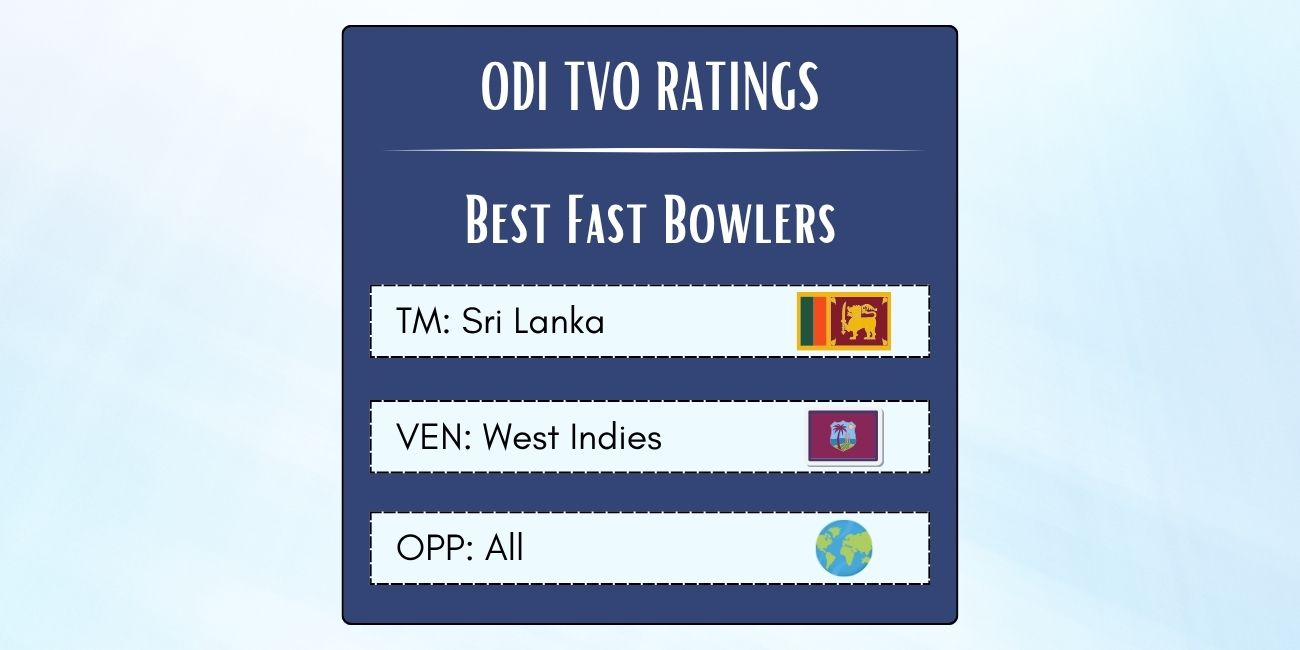 Best Sri Lankan ODI Fast Bowlers In West Indies Featured