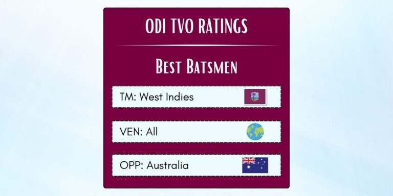 Best West Indian ODI Batsmen Against Australia Featured
