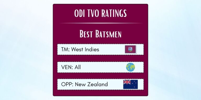 Best West Indian ODI Batsmen Against New Zealand Featured