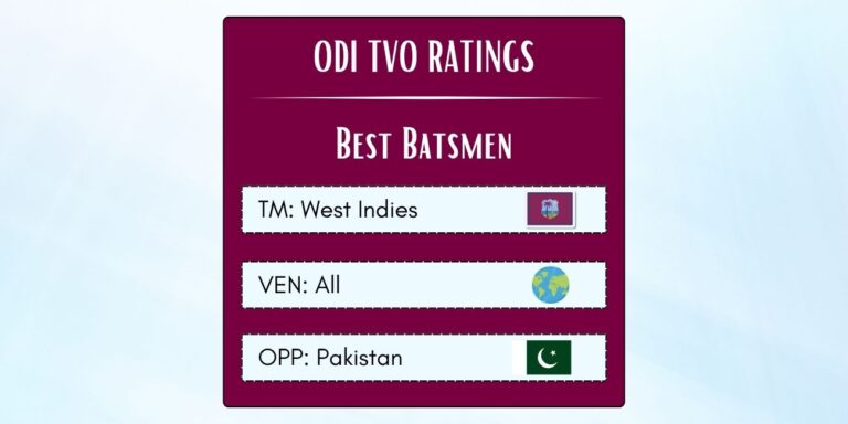 Best West Indian ODI Batsmen Against Pakistan Featured