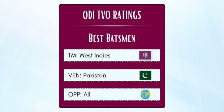 Best West Indian ODI Batsmen In Pakistan Featured