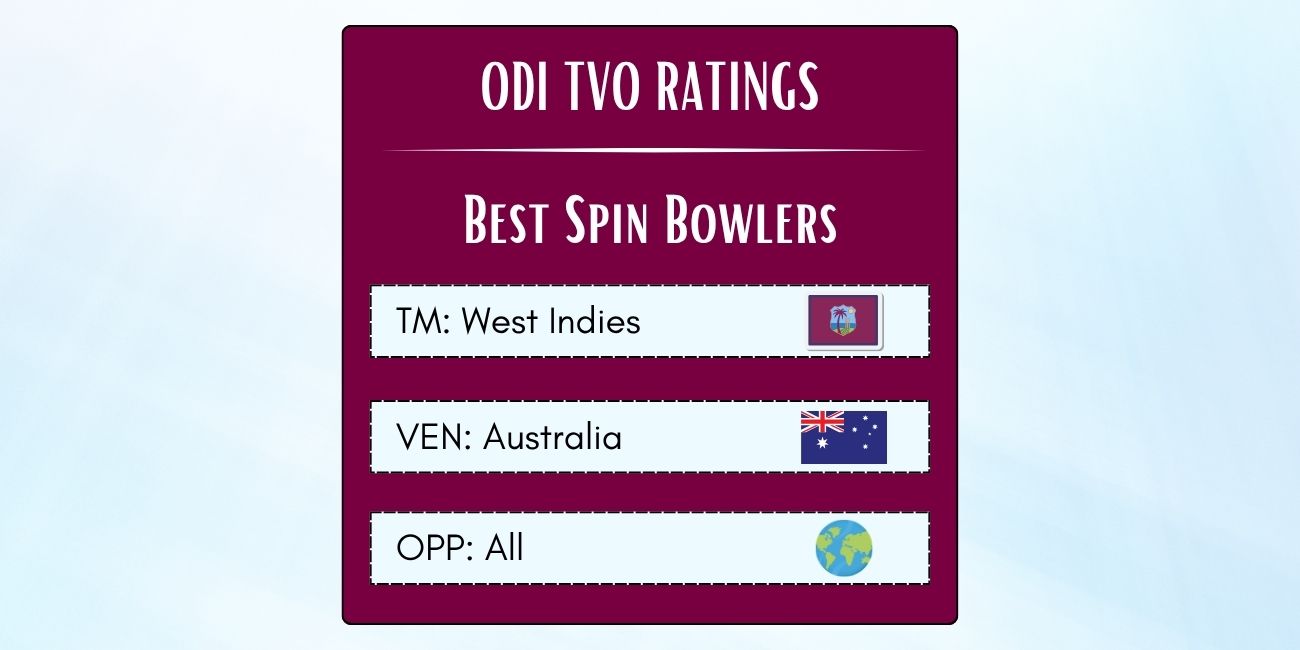 Best West Indian ODI Spin Bowlers In Australia Featured